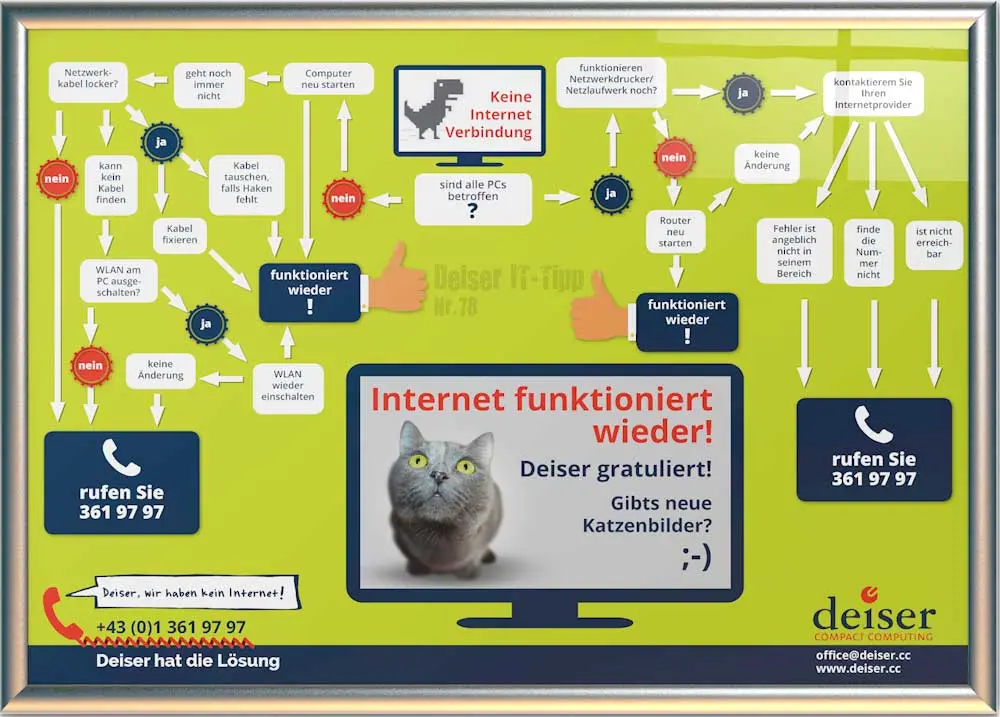 Poster Internet